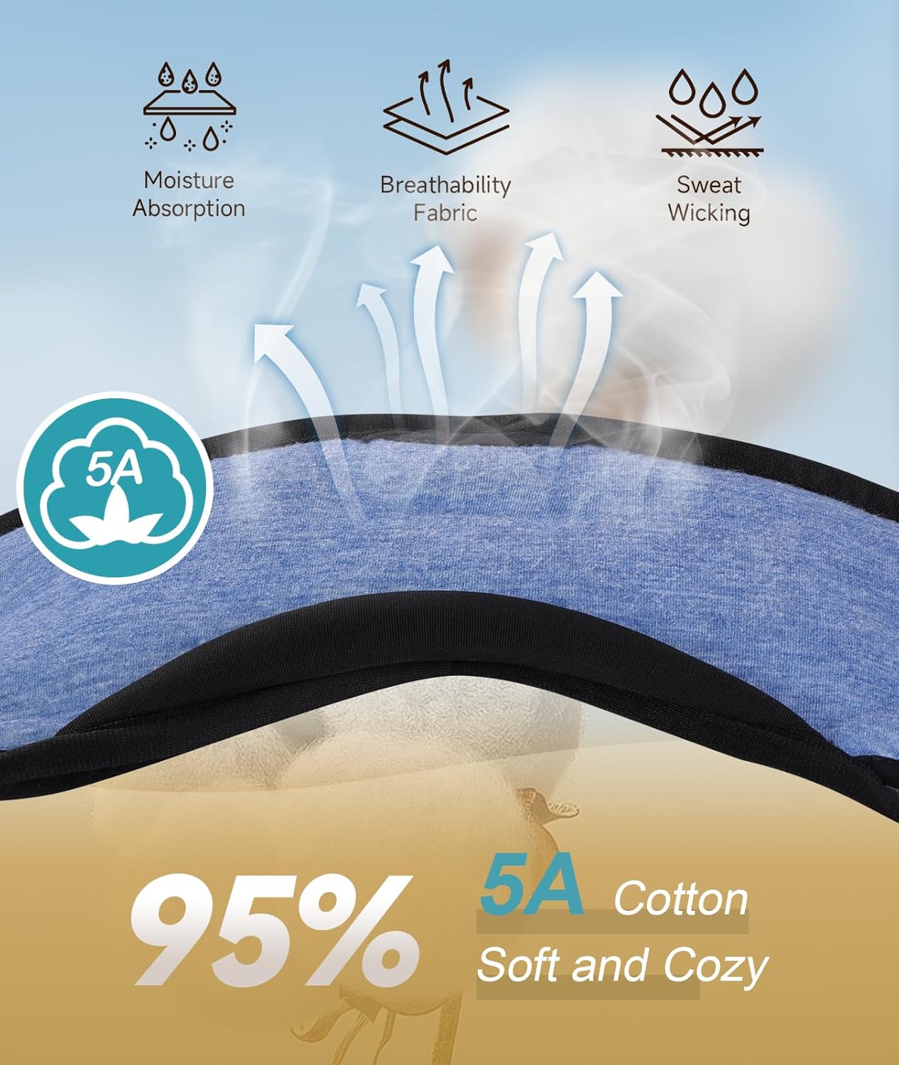 TOPOINT Sleep Mask with Headphones Bluetooth 5.4 Wireless, Sleep Headphones Earphones Earbuds with Microphone HD Speakers Music, Blackout Eye Mask for Sleeping Travel Meditation...